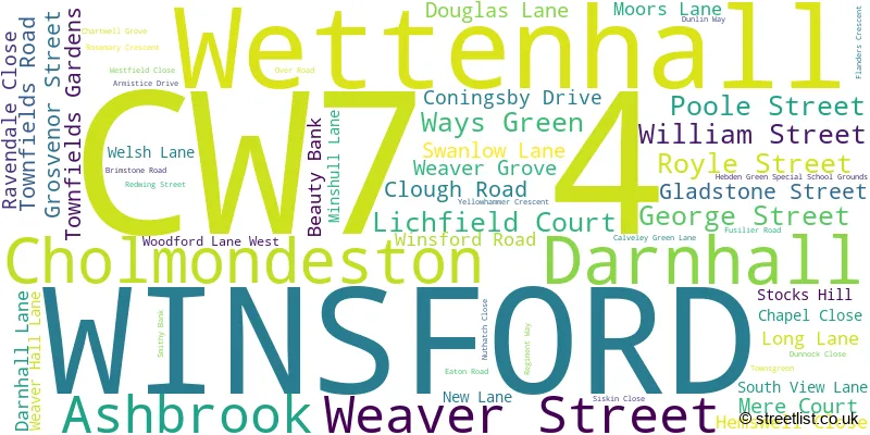 A word cloud for the CW7 4 postcode